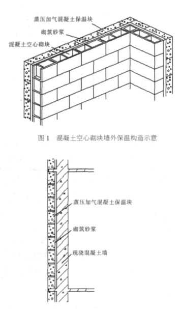 仙桃蒸压加气混凝土砌块复合保温外墙性能与构造